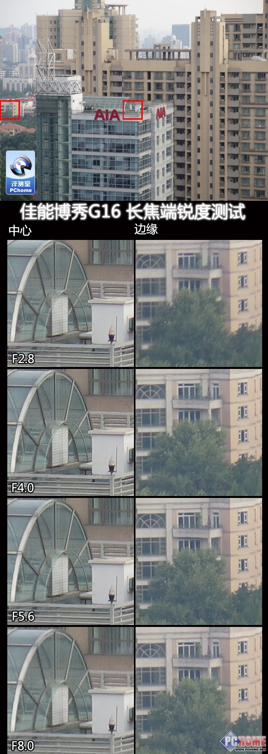 佳能(Canon)G16数码相机镜头分辨率评测-ZOL