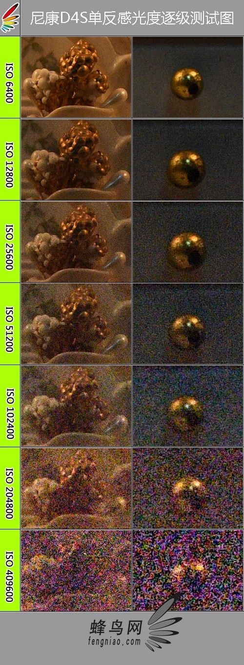 尼康(Nikon)D4s 单机数码相机ISO感光度评测-ZOL中关村在线