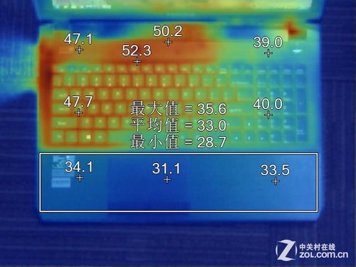 神舟(神舟)战神 Z7-i78172 S1笔记本电脑温度测