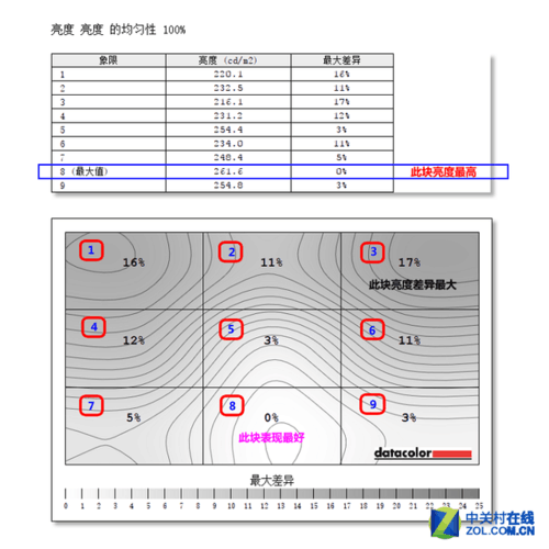 SANC(SANC)N10 plus 水冷骑士液晶显示器亮